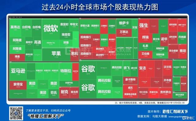 早报 (12.04) | 美股惊魂夜！中概股集体暴跌；广东省人民政府约谈恒大！一行两会连夜表态；拜登正式签署短期支出法案