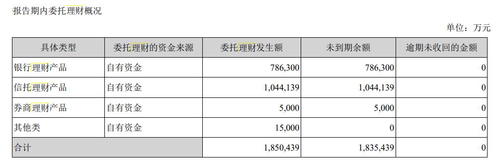 “酒圈理财狂”洋河股份遇险，投资信托踩雷，部分资金未及时收回