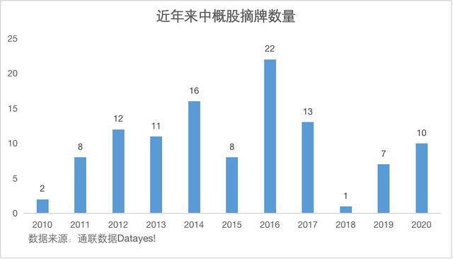 中概股巨震：“底部”永远是最凶险的