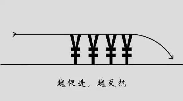 5个心理学效应，帮助孩子养成自律好习惯