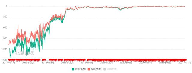 得物（毒），能一直领跑潮流电商市场吗？