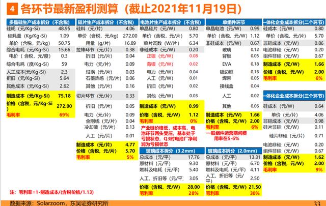 预期反转，风暴之下的光伏大变局