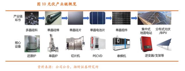 预期反转，风暴之下的光伏大变局