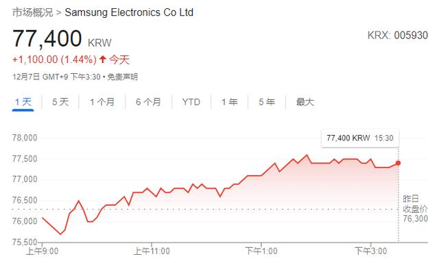 巨震！三星更换联席CEO  启动2017年来最大规模架构调整