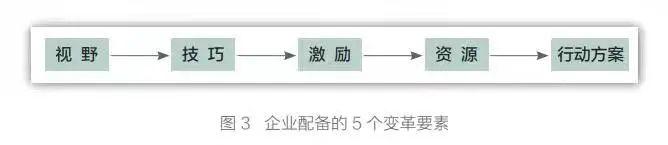 雷军对金山做了什么？