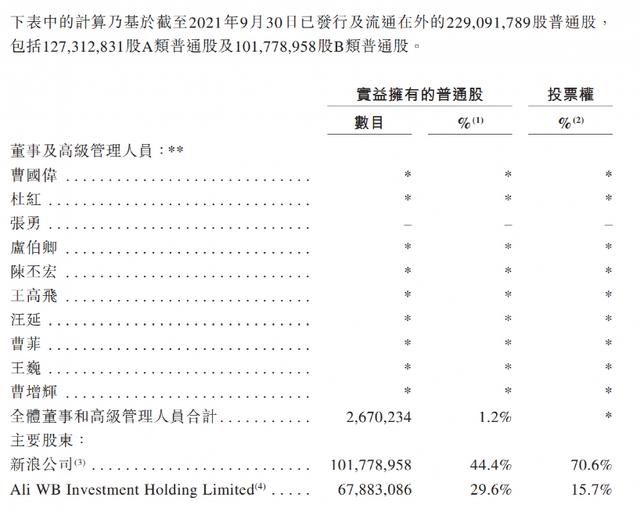 上市在即，微博暗盘破发...