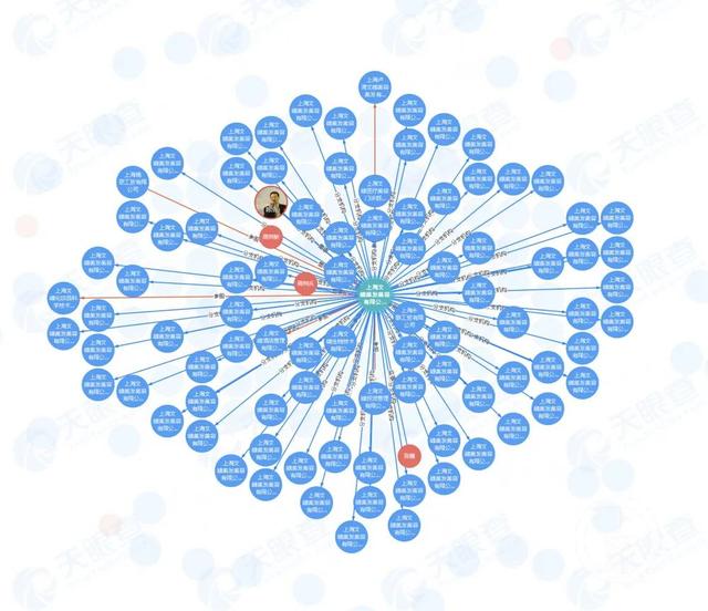 起底文峰：洗头变洗脑