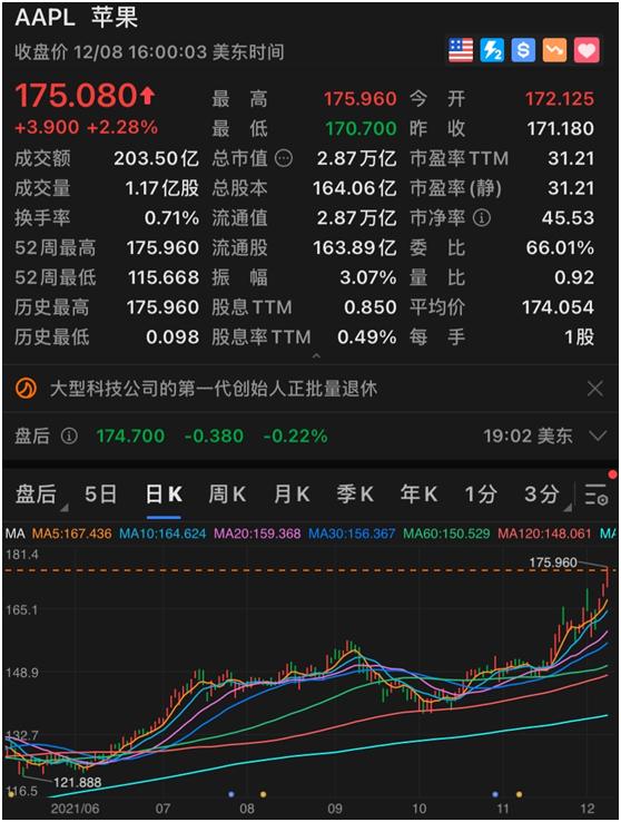 什么是富可敌国？苹果直逼3万亿美元市值，超过整个德国股市、英国GDP