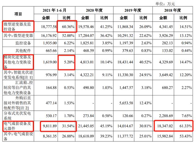 机构都抢着顶格报价，新股“第一贵”的禾迈股份值不值得买？