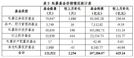 19.73万亿！再创新高