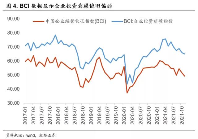 社融向上，信贷向下