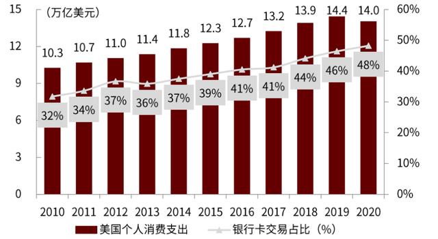 中金 | 全球支付观察：土壤肥沃的美国收单服务业