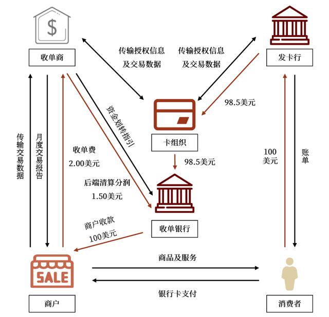 中金 | 全球支付观察：土壤肥沃的美国收单服务业