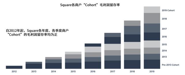 中金 | 全球支付观察：土壤肥沃的美国收单服务业