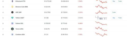 比特币大事件：90%总供应已被开采