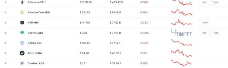 比特币大事件：90%总供应已被开采