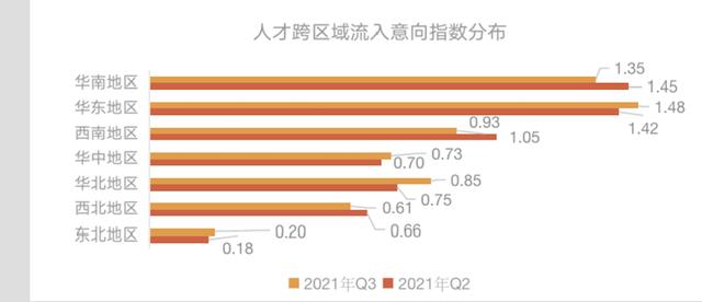 又变了！从“放低身段”到“提高标准”，这些城市人才如何落户