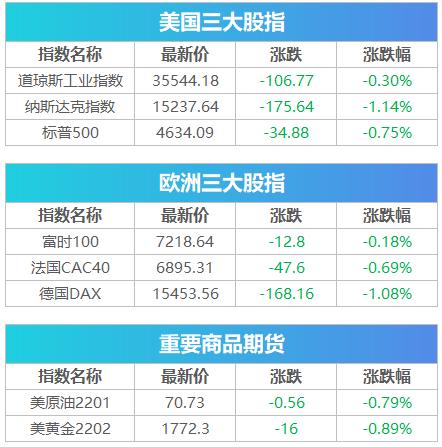 盘前必读丨年内第二次降准今日落地，央行、银保监会部署明年工作