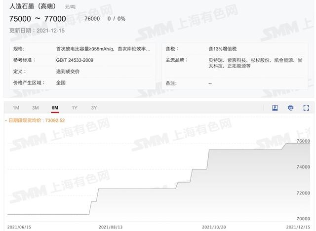 外资加码布局中国绿色主题，明年全球新能源车销量或再涨40%