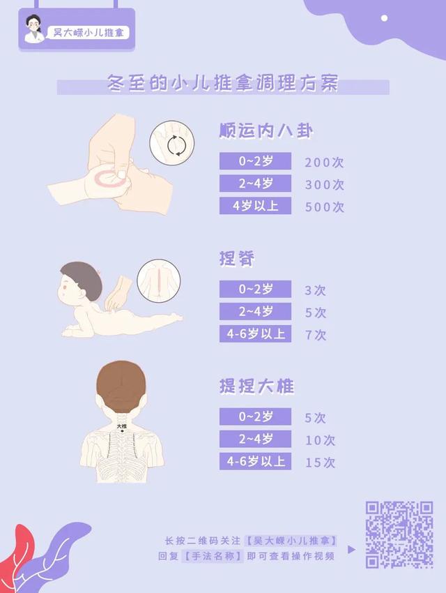 小儿调养 | 冬至—阳生，保暖护阳需重视