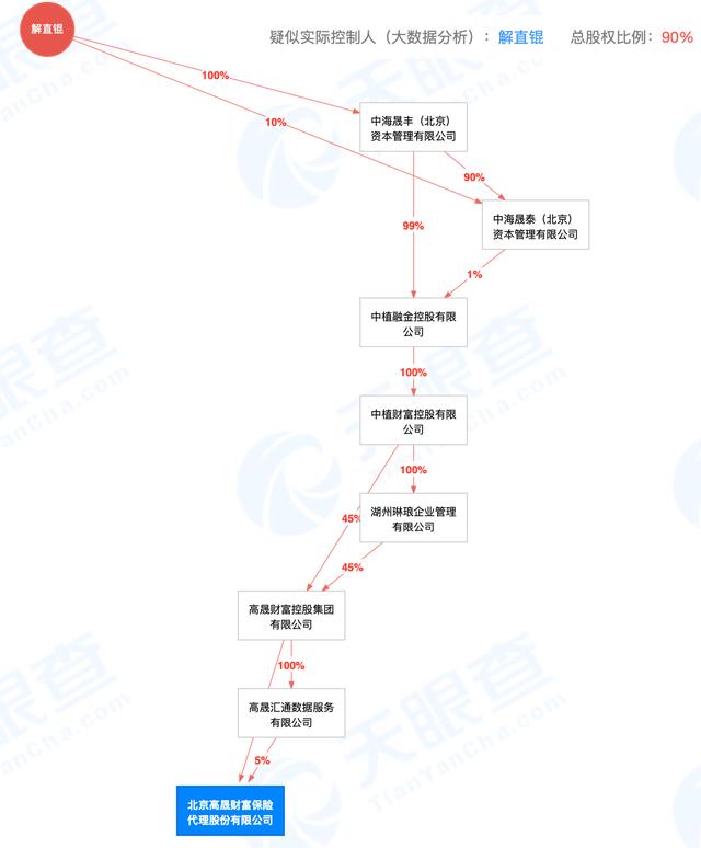 万亿中植系掌舵人身后事：治丧委员会“漏掉”的解茹桐或为接班人