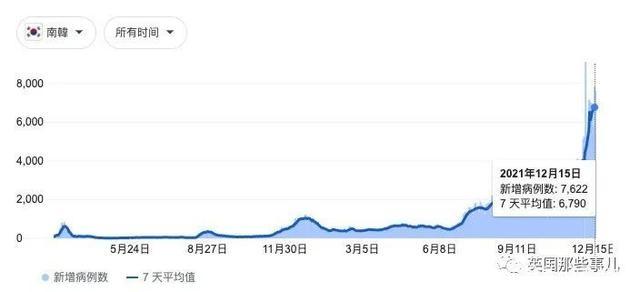 韩国孕妇染疫又临盆，40多家医院爆满，硬撑10小时才有床位