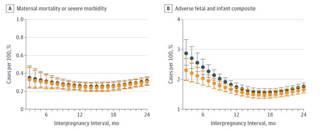 一胎一胎连着生，对女性健康有什么负面影响？