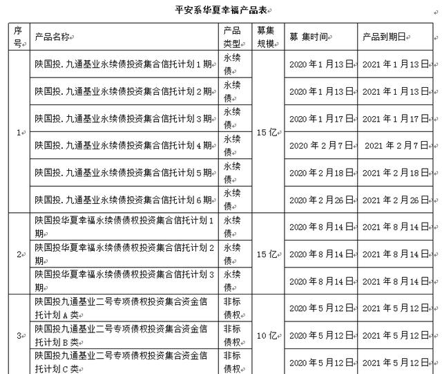 120亿华夏幸福信托产品违约，平安银行遭质疑不止是“代销”