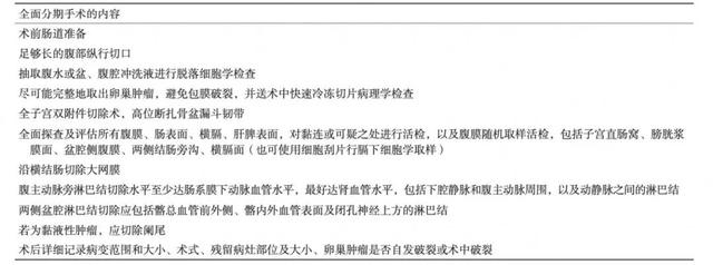 《卵巢惡性腫瘤診斷與治療指南（2021版）》解讀