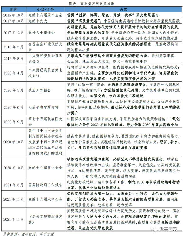 中国城市高质量发展排名2021