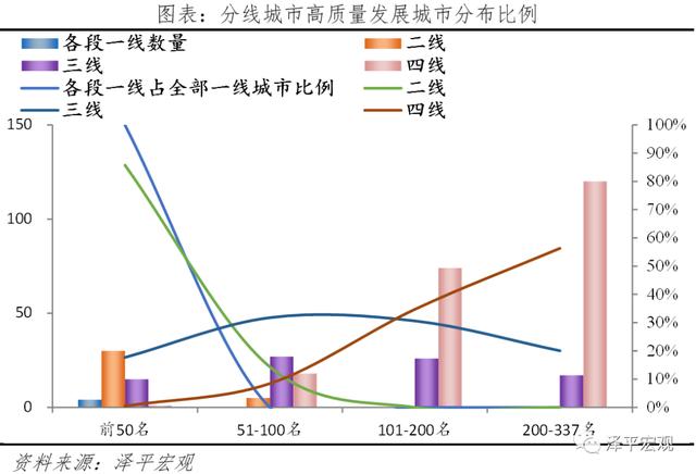 中国城市高质量发展排名2021