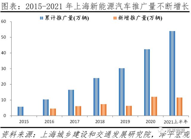 中国城市高质量发展排名2021