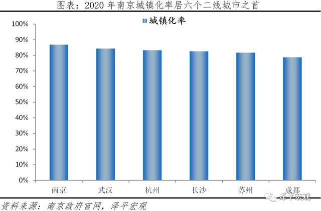 中国城市高质量发展排名2021