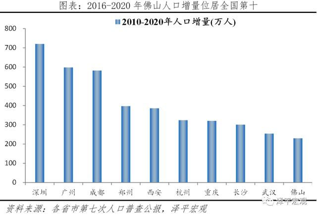 中国城市高质量发展排名2021