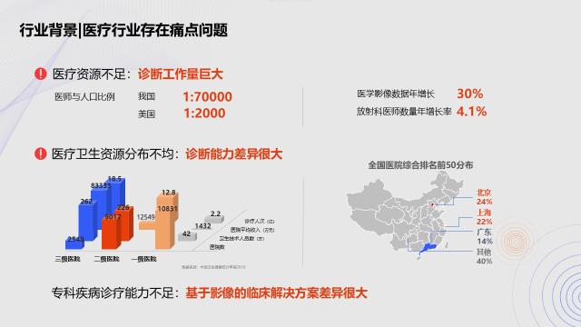 东软医疗黄峰：AI助力解决医疗痛点问题的路径探索 | GAIR2021