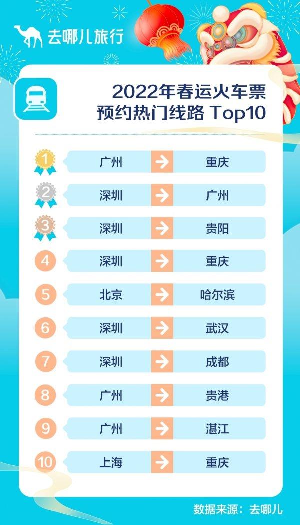 就地過節先火酒店，虎年春節酒店預訂已超2019年
