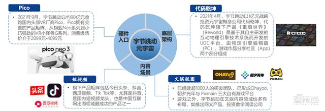 北大200页元宇宙报告！六大板块，看20家巨头的元宇宙布局 | 智东西内参-第8张图片-9158手机教程网