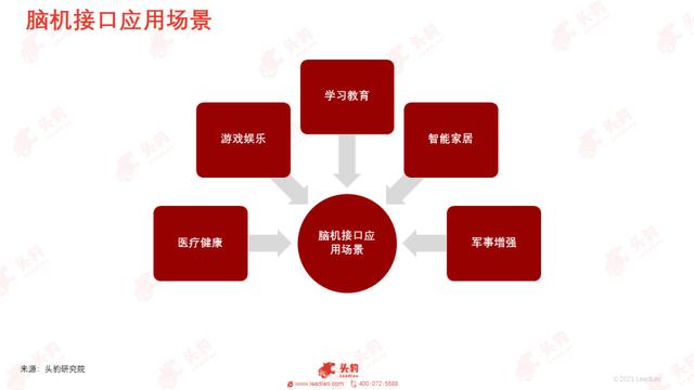 元宇宙或迎“终极形态”？马斯克为何如此力挺脑机接口技术-第3张图片-9158手机教程网