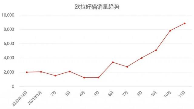 深陷“芯片门”，欧拉好猫还能“好”起来吗？-第6张图片-9158手机教程网