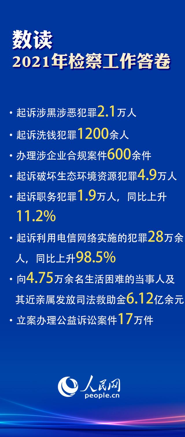 2021年检察工作答卷，来了(语文报杯作文大赛2021答卷)