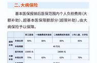 2024年城乡居民医疗保险开始缴费了，最低380元，还有必要交吗