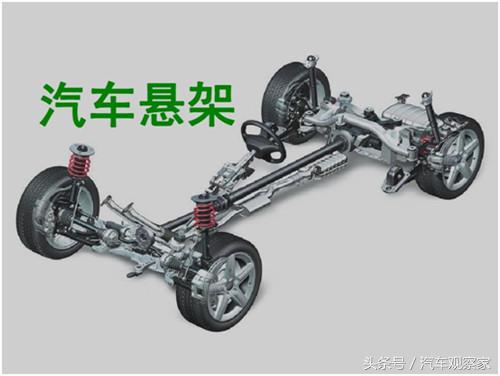 汽车悬架哪种好？麦弗逊、双叉臂还是多连杆？