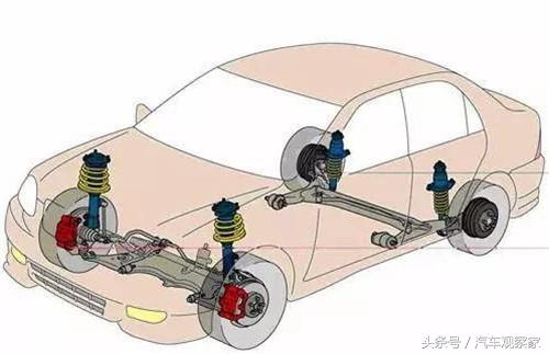 汽车悬架哪种好？麦弗逊、双叉臂还是多连杆？