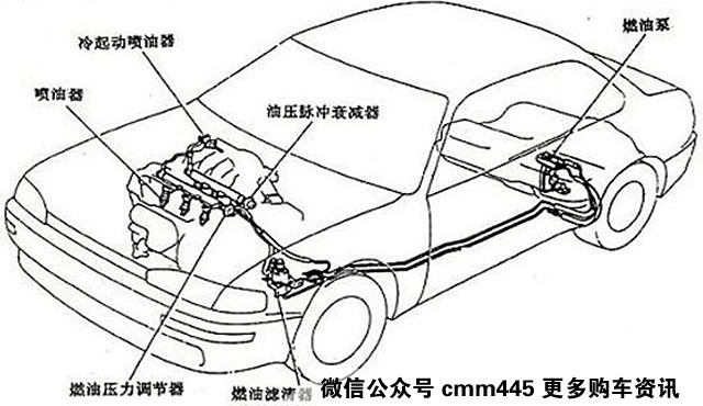 什么是油路清洗 多久需要做一次
