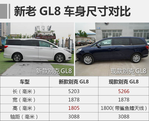 别克全新GL8正式上市 售价28.99-44.99万