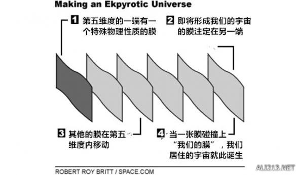 关于宇宙的10个离奇理论 爱因斯坦也无法解答的量子缠结！