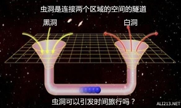 关于宇宙的10个离奇理论 爱因斯坦也无法解答的量子缠结！