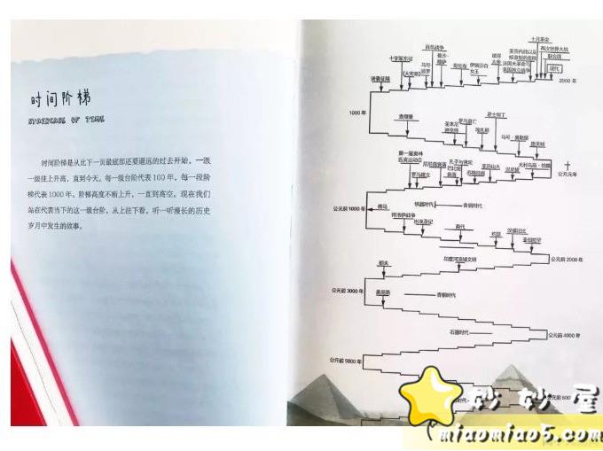 孩子历史启蒙怎么选？推荐几款优质的适合孩子学历史的书单图片 No.17