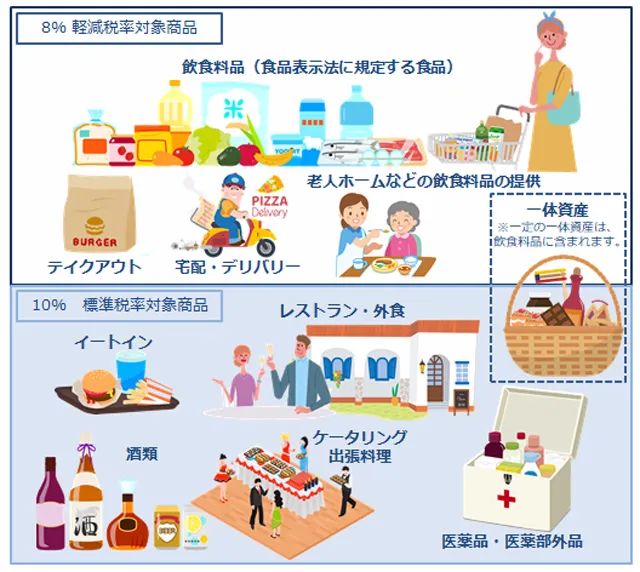 去日本买买买之前，你必应做的功课：【日本免税的超完整攻略】_图片 No.6