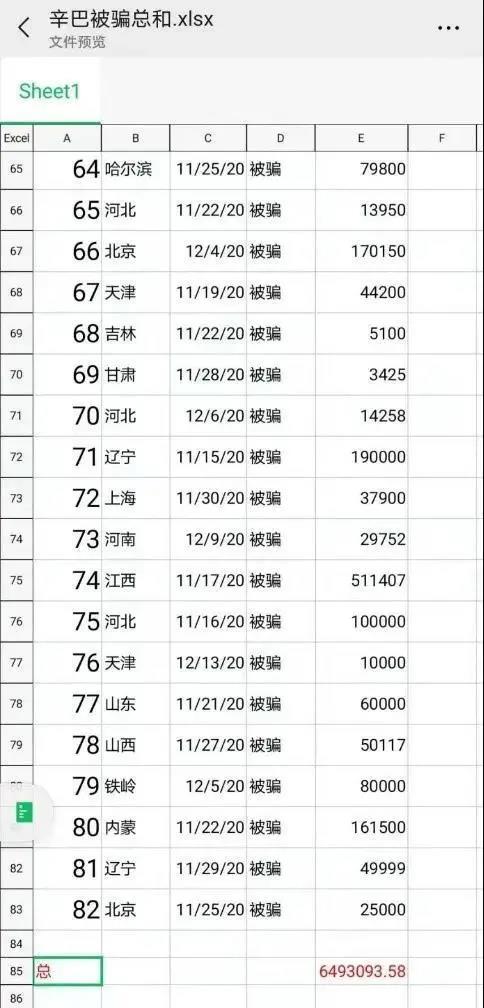 80位受害人围堵辛巴公司拉横幅讨说法，辛巴被封后最新近况